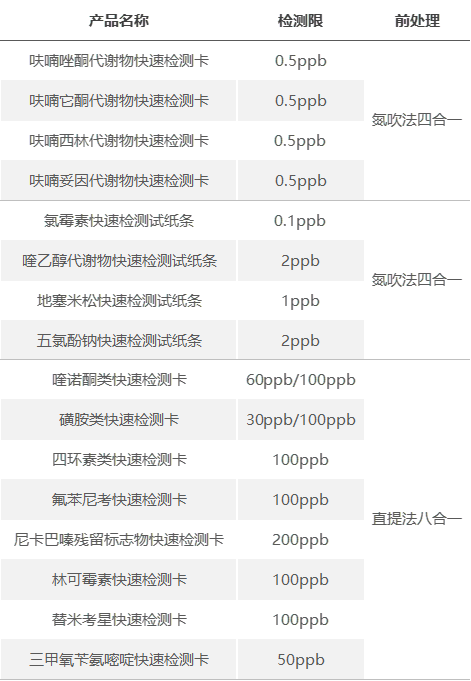 产品表.png