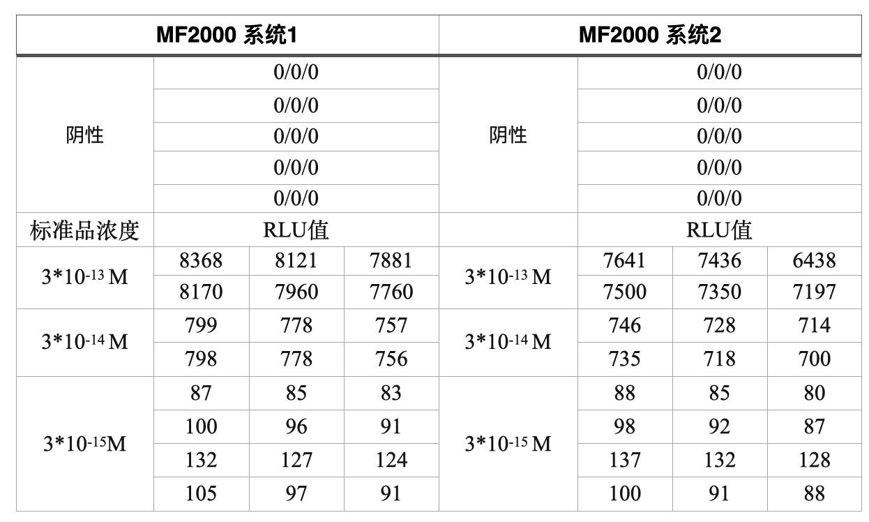检测体系重复性较好.png