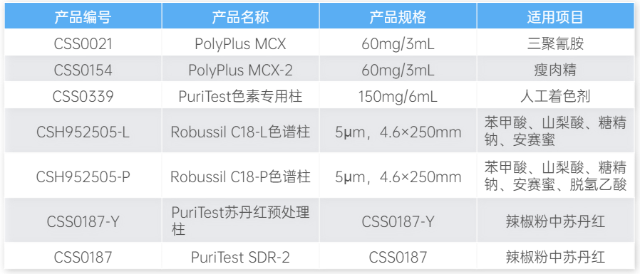 前处理产品及色谱耗材表格.png