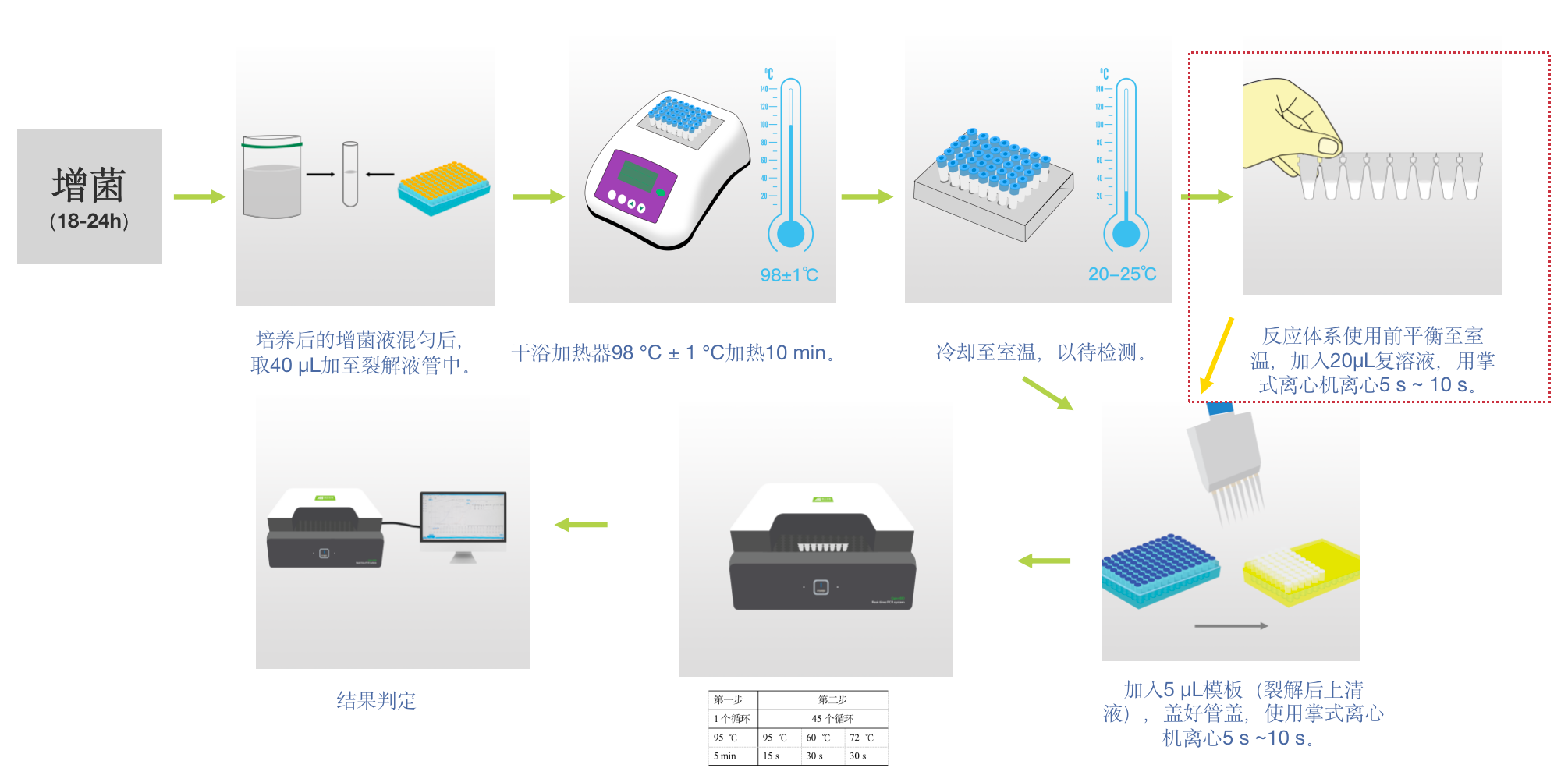 操作流程图.png 操作流程图.png