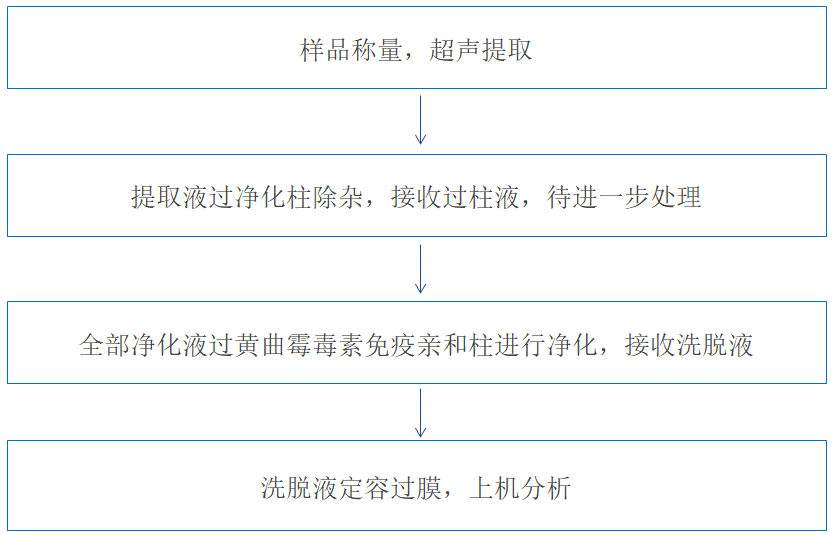 实验流程.png 实验流程.png