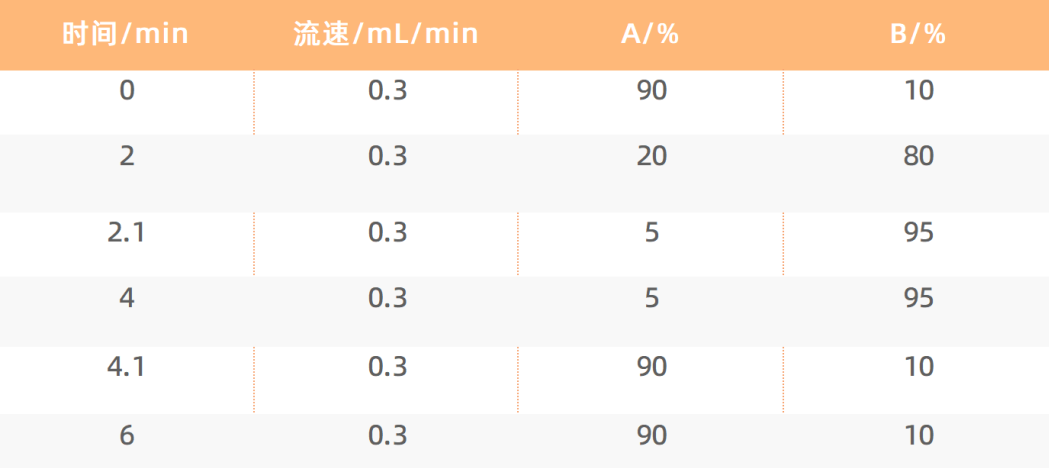 色谱洗脱.png 色谱洗脱.png