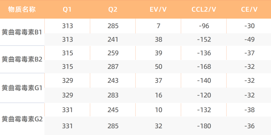 质谱参数.png 质谱参数.png