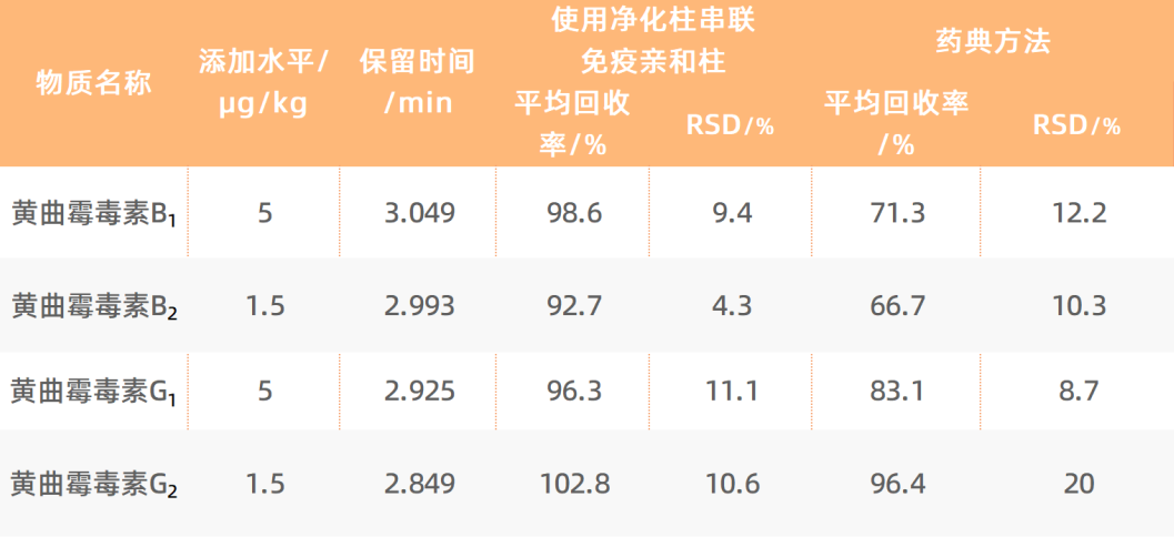 决明子回收结果.png 决明子回收结果.png