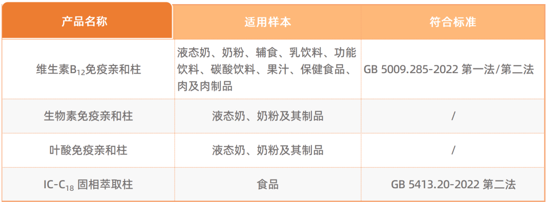 前处理柱表格.png 前处理柱表格.png