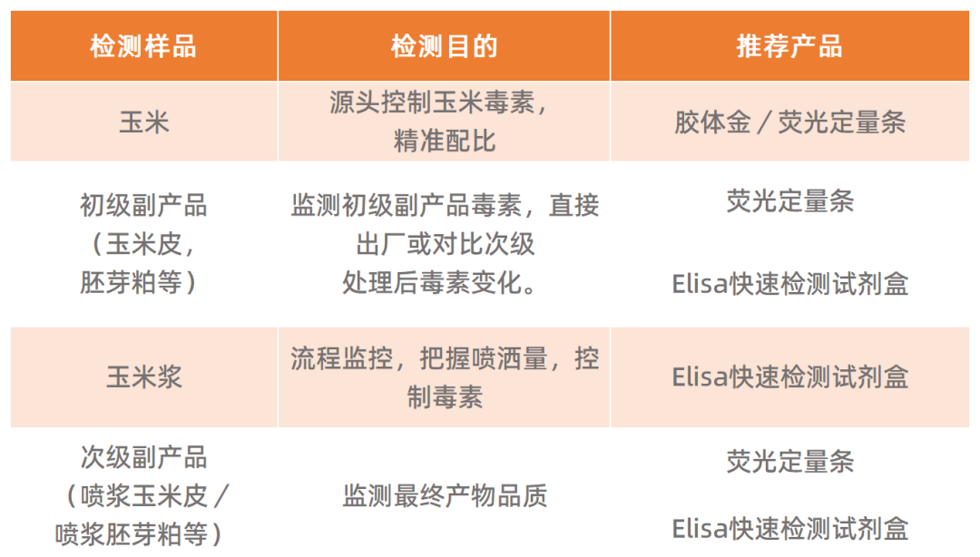 使用方案如下.png
