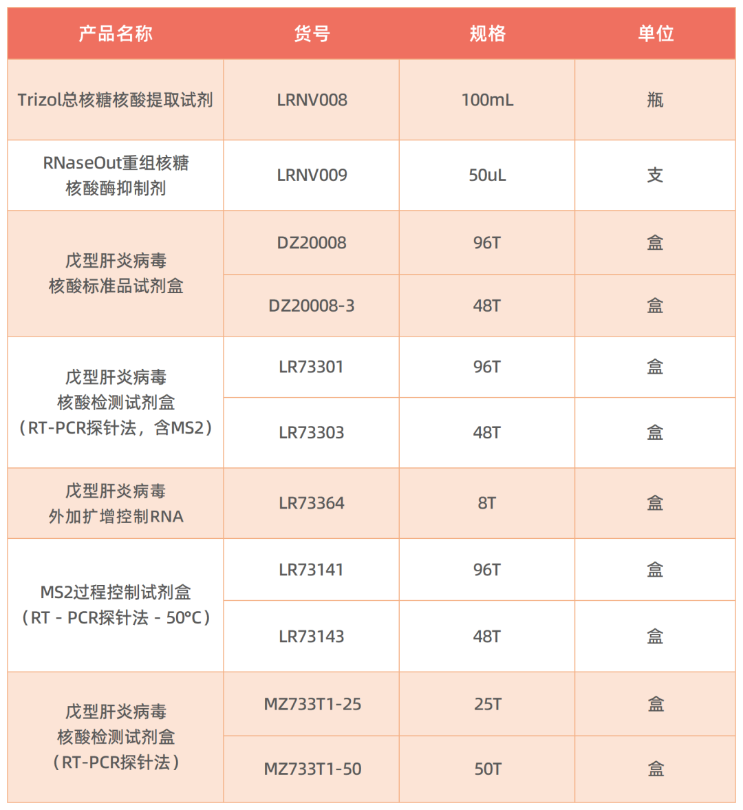 相关试剂.png 相关试剂.png