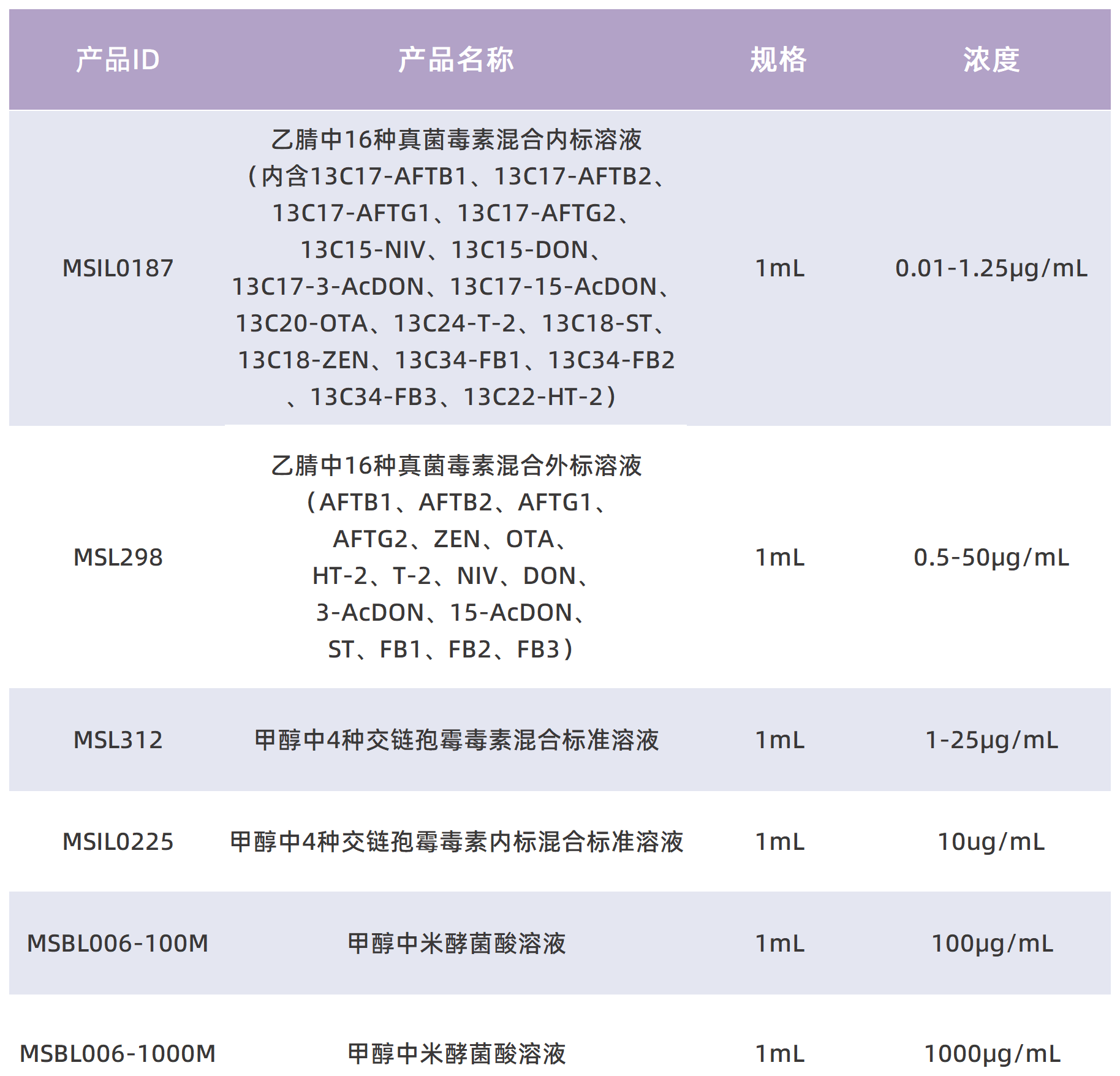工作簿1_Sheet1(3).png