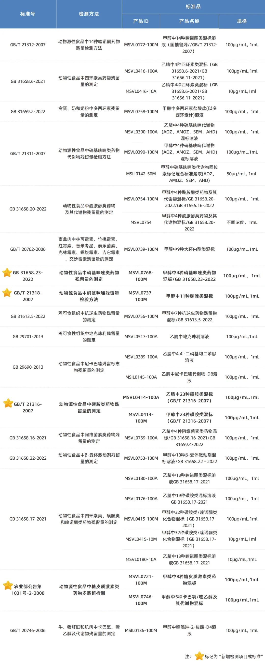x标准品.jpg