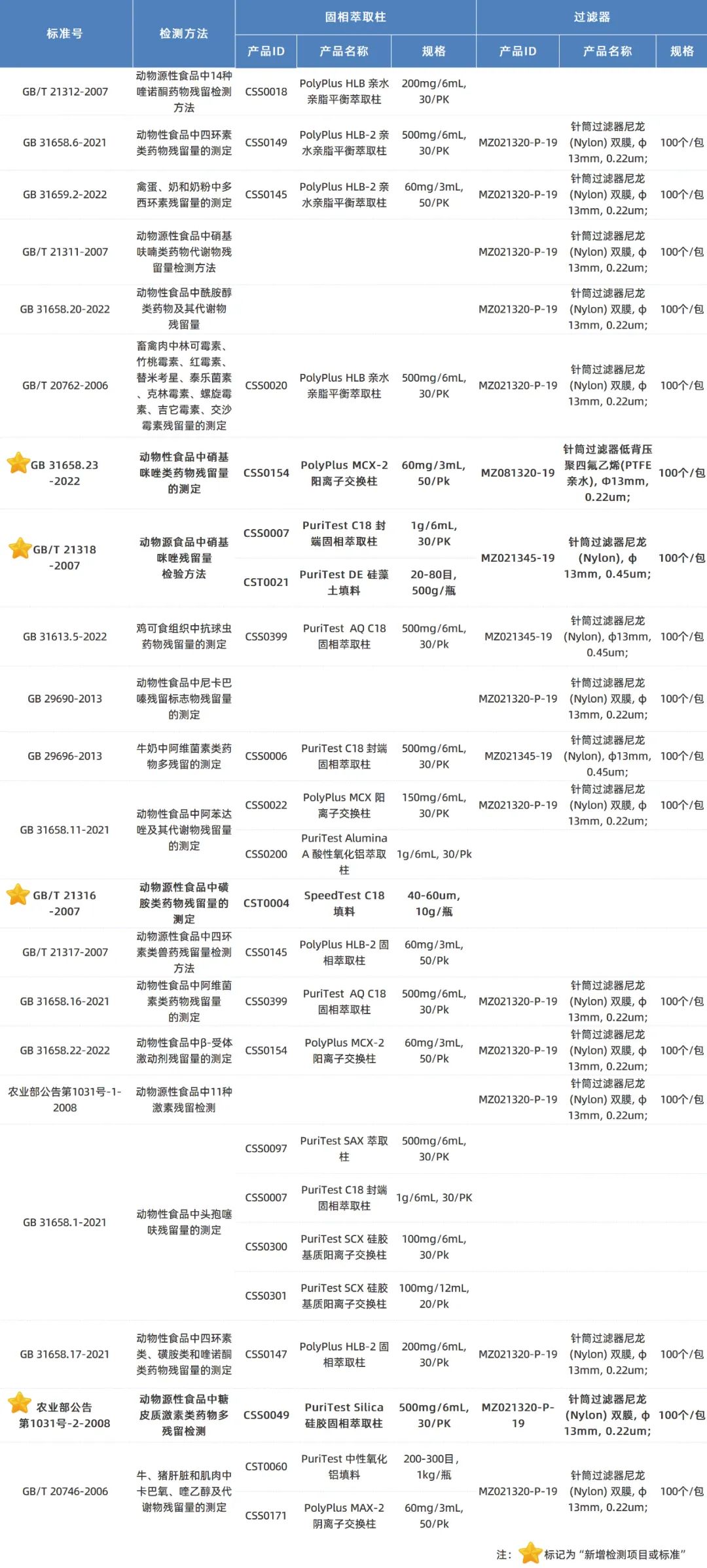 x前处理耗材.jpg