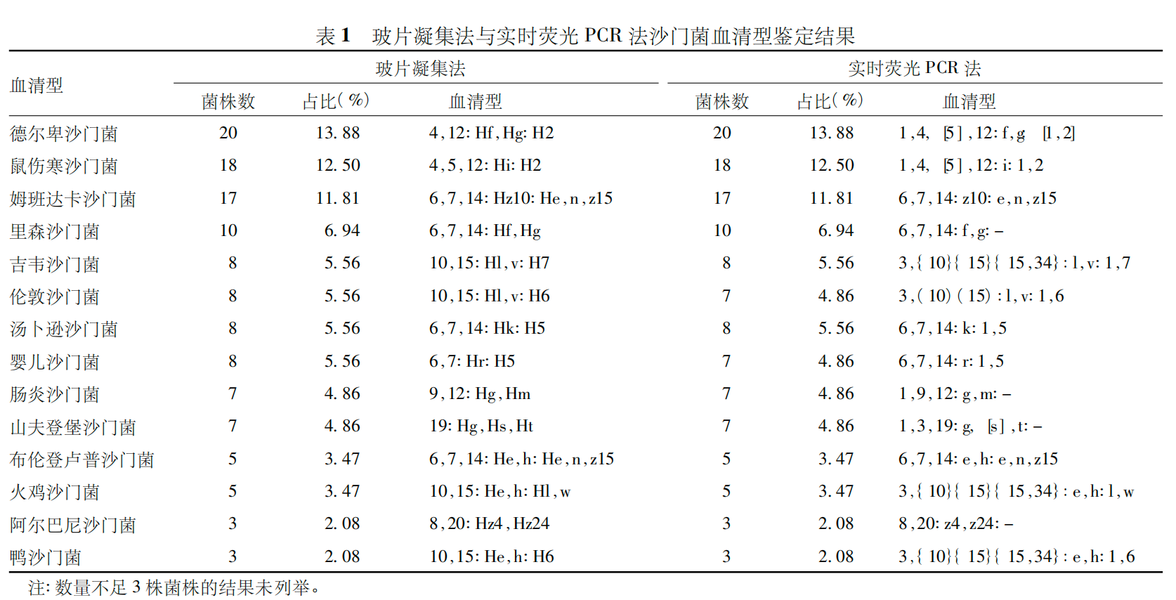 表1.png