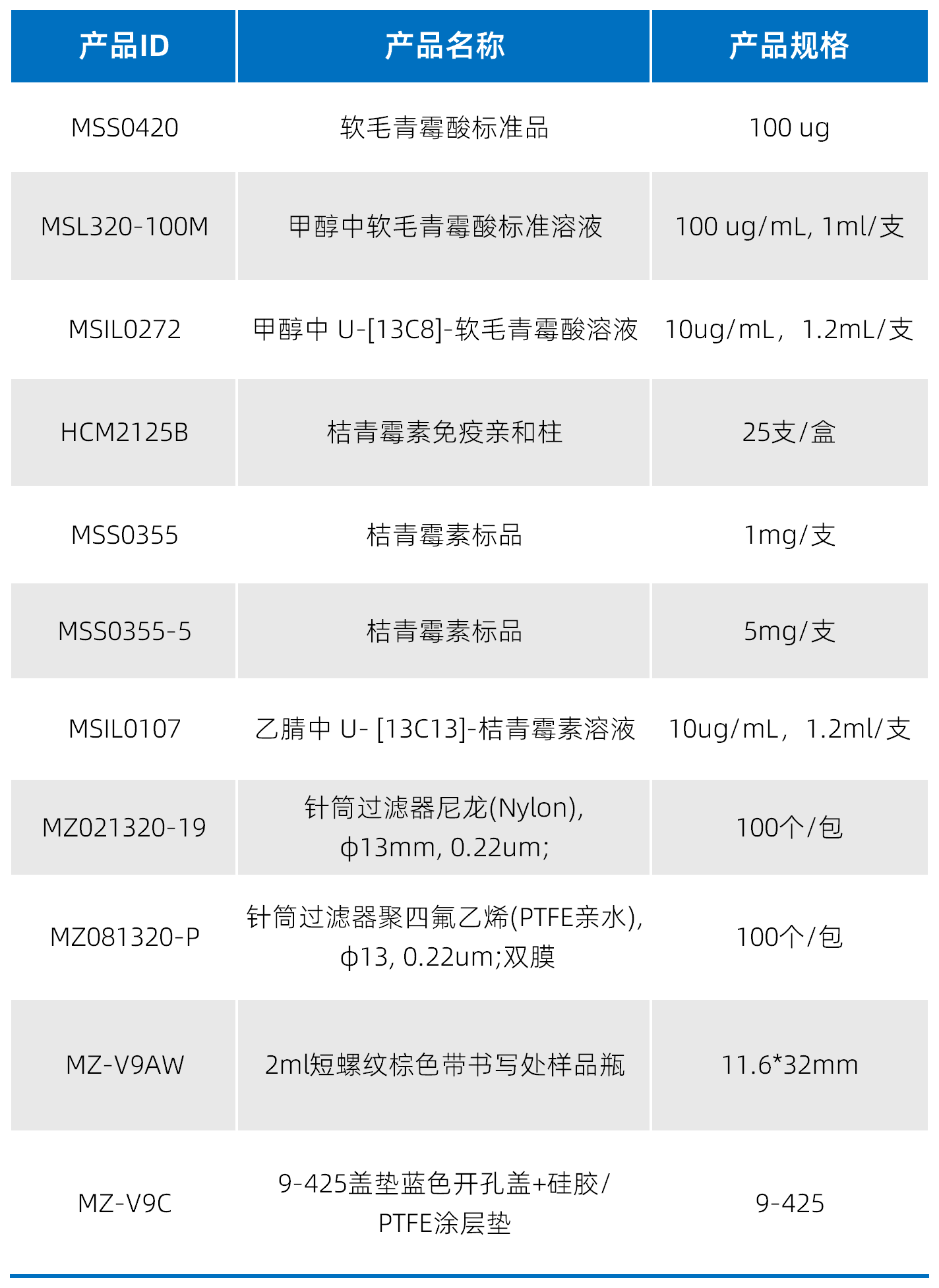 工作簿2_Sheet1(2).png