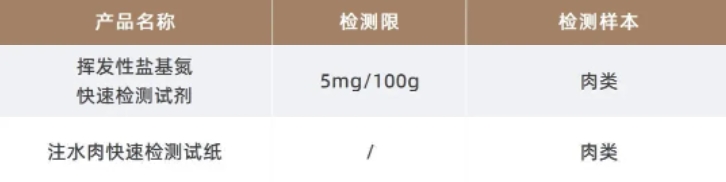 肉类品质.png 肉类品质.png