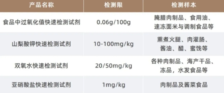 腊味.png 腊味.png