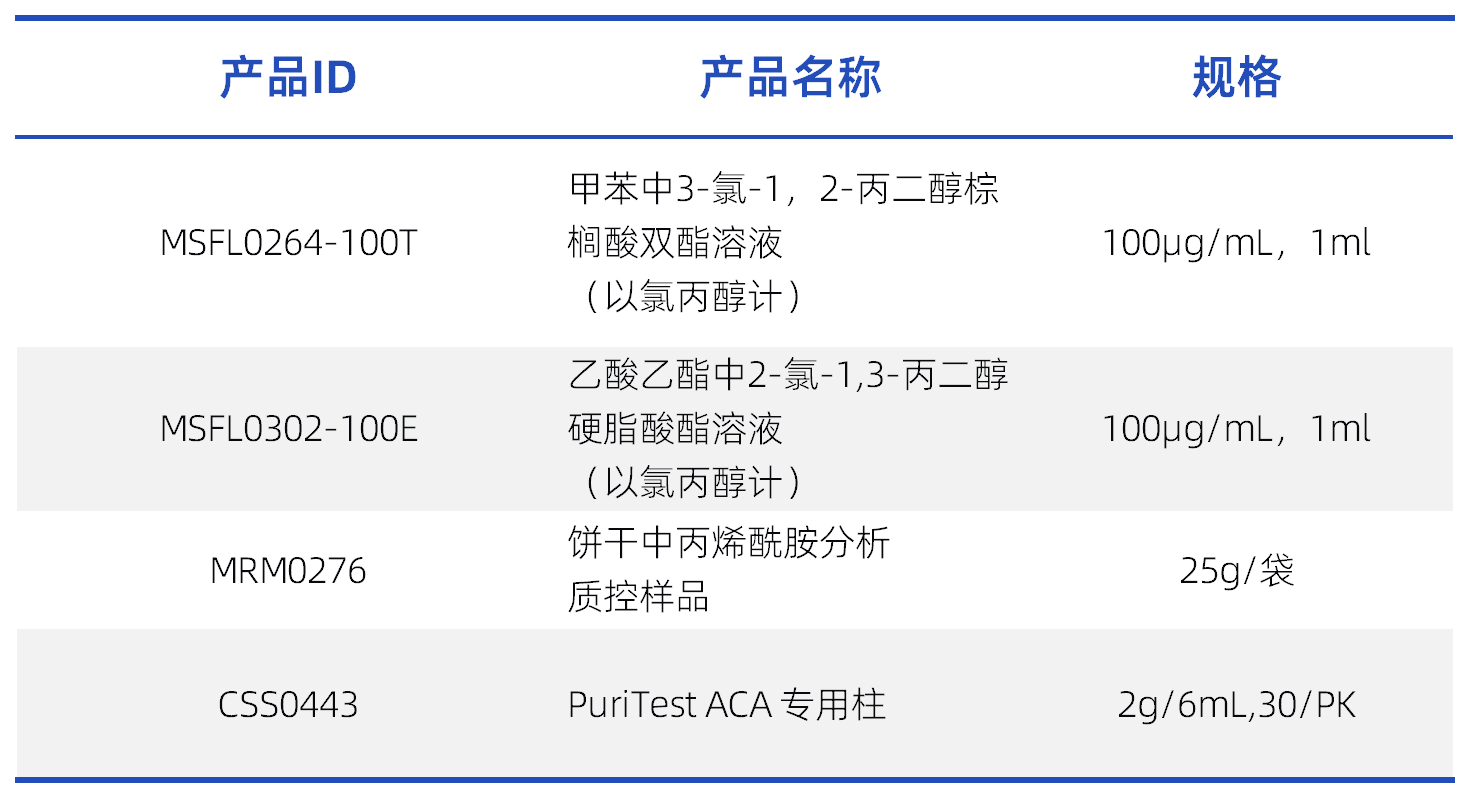 工作簿2_加工贮藏.png