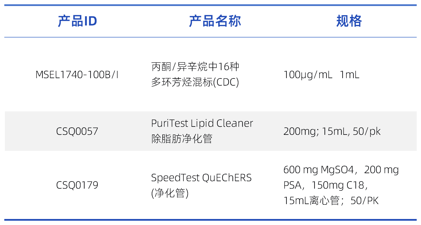 工作簿2_有机污染物(1).png
