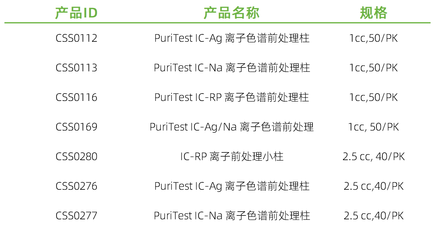 前处理耗材.png