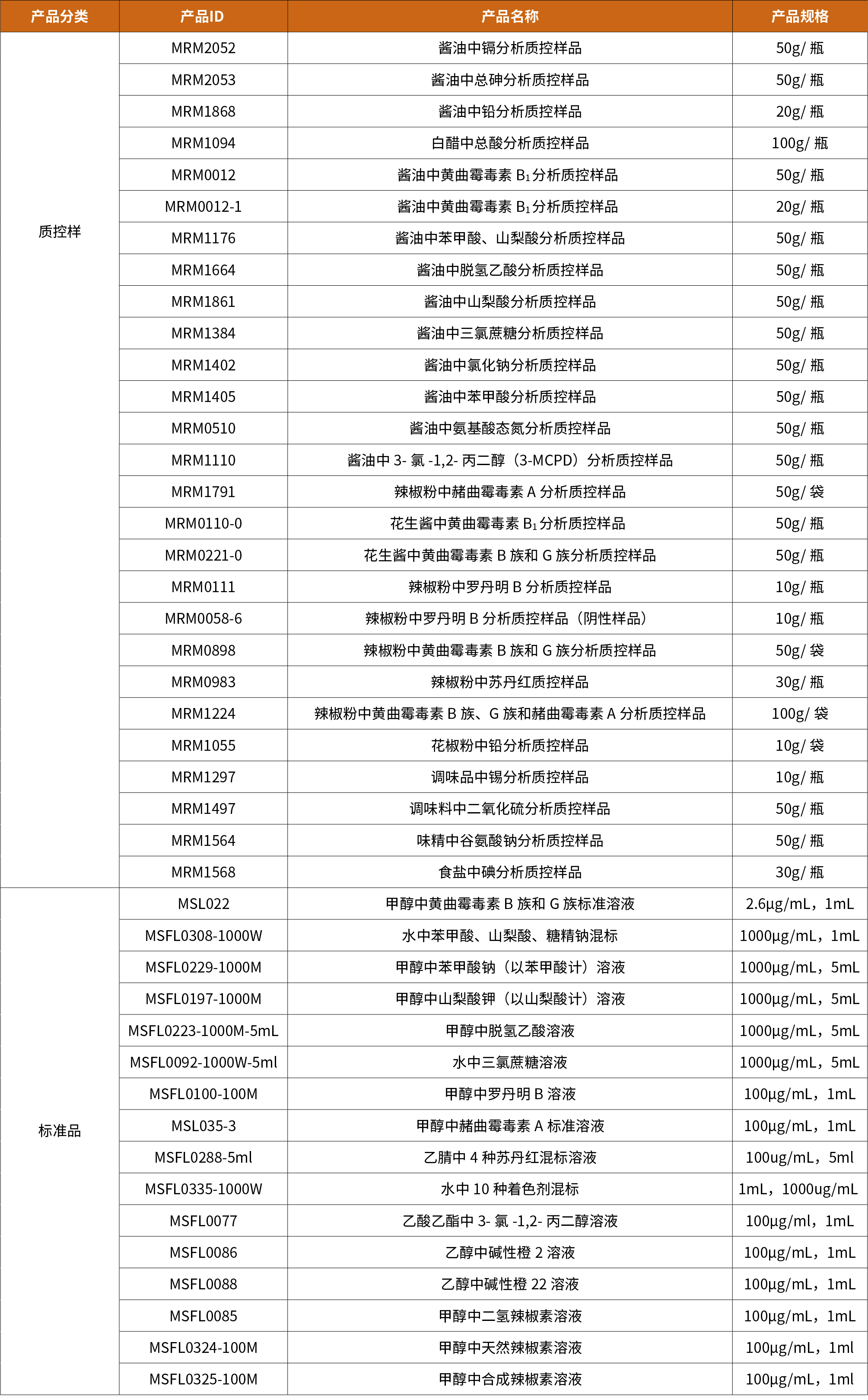 质控样表格.png 质控样表格.png