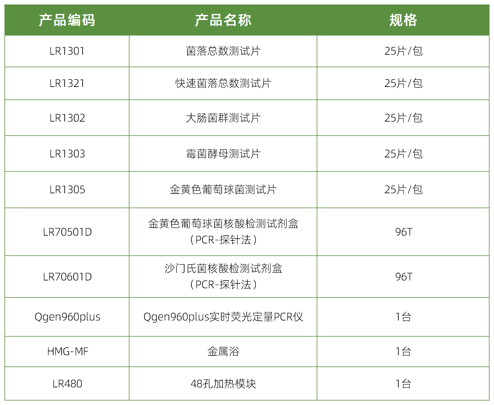 粽子表格_Sheet3(1).png 粽子表格_Sheet3(1).png
